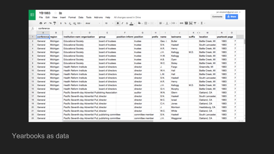 Screenshot of the yearbook data in a Google spreadsheet.